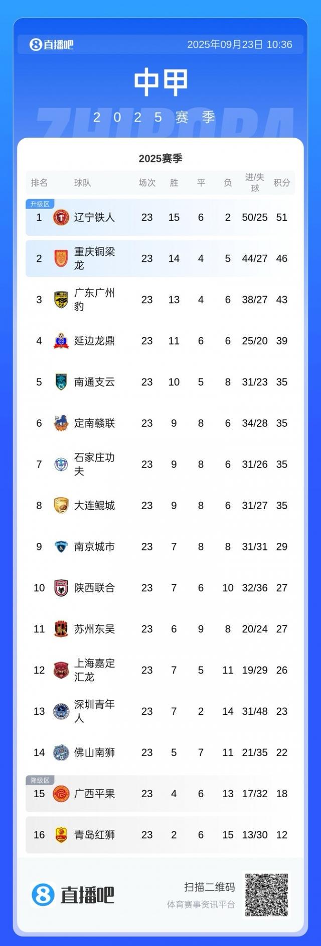 官方公告 官方公告